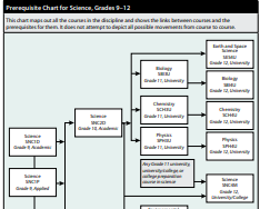 science pathway.PNG